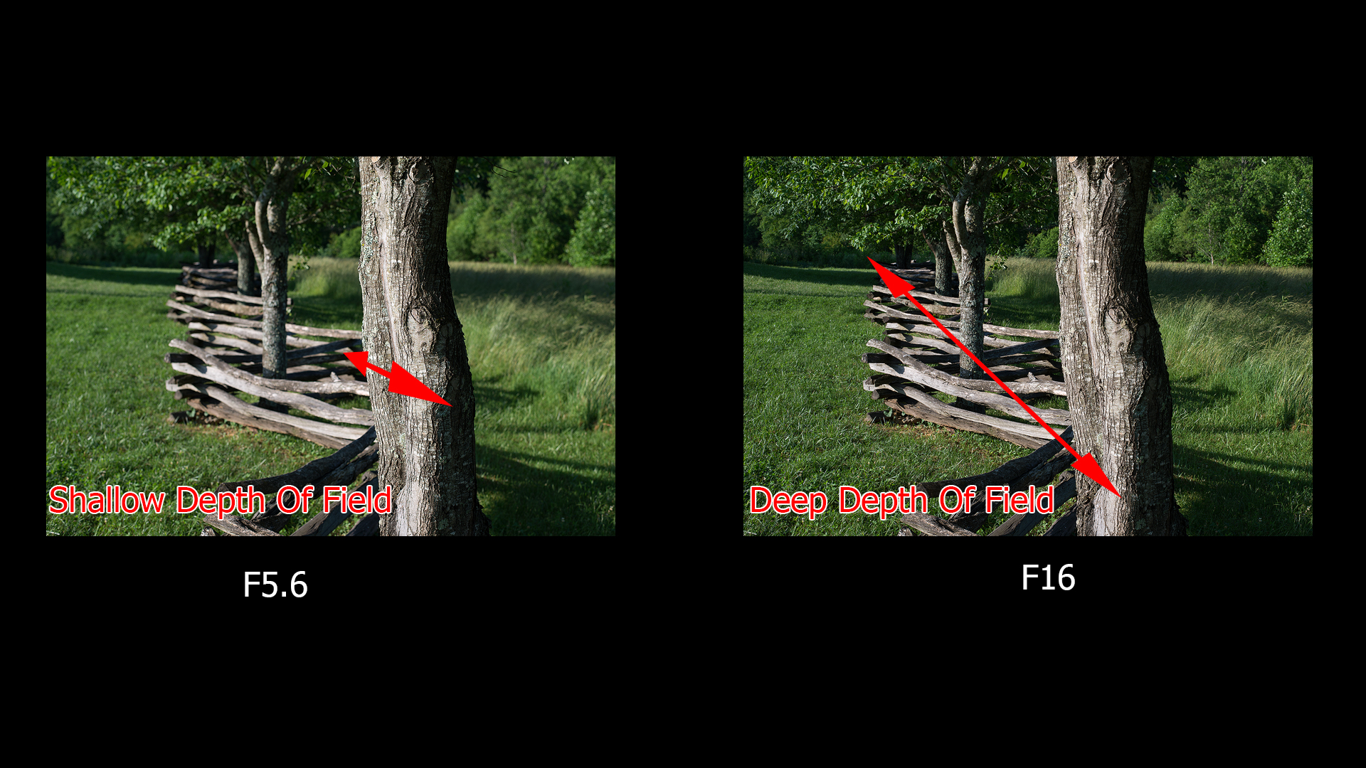 lens diffraction in photography